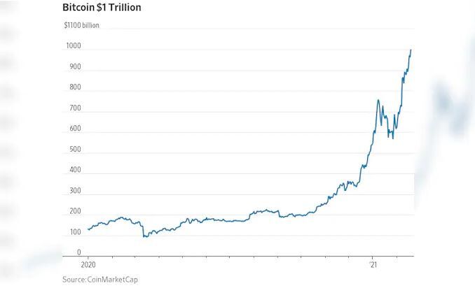 bitcoin graph 2-21-21.JPG